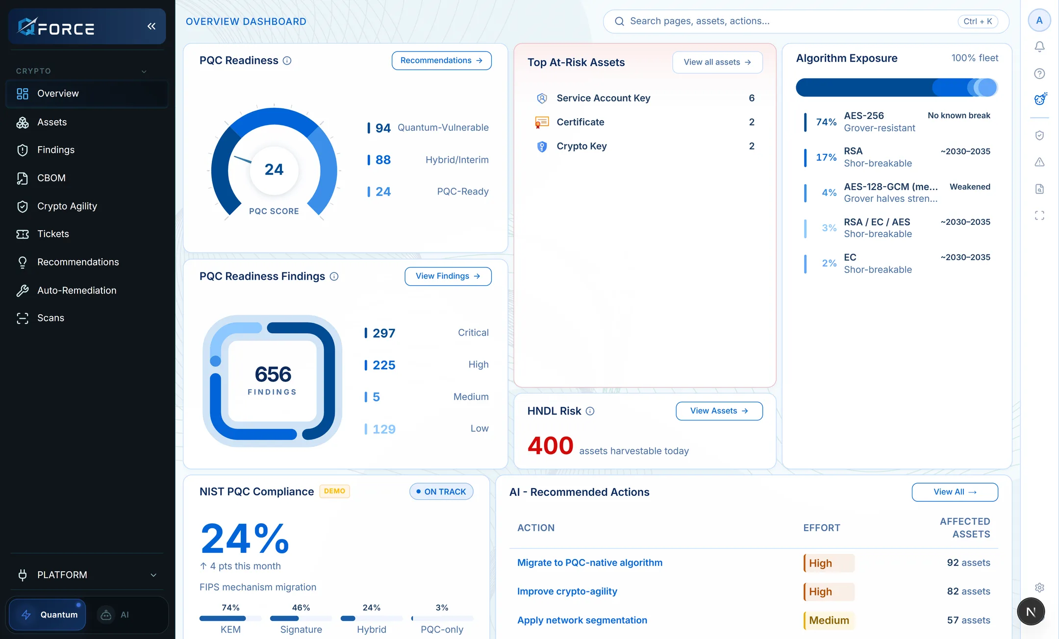 A partial view of the QFORCE tenant overview dashboard, showing the PQC readiness score, findings by severity, top at-risk assets and algorithm exposure panels.